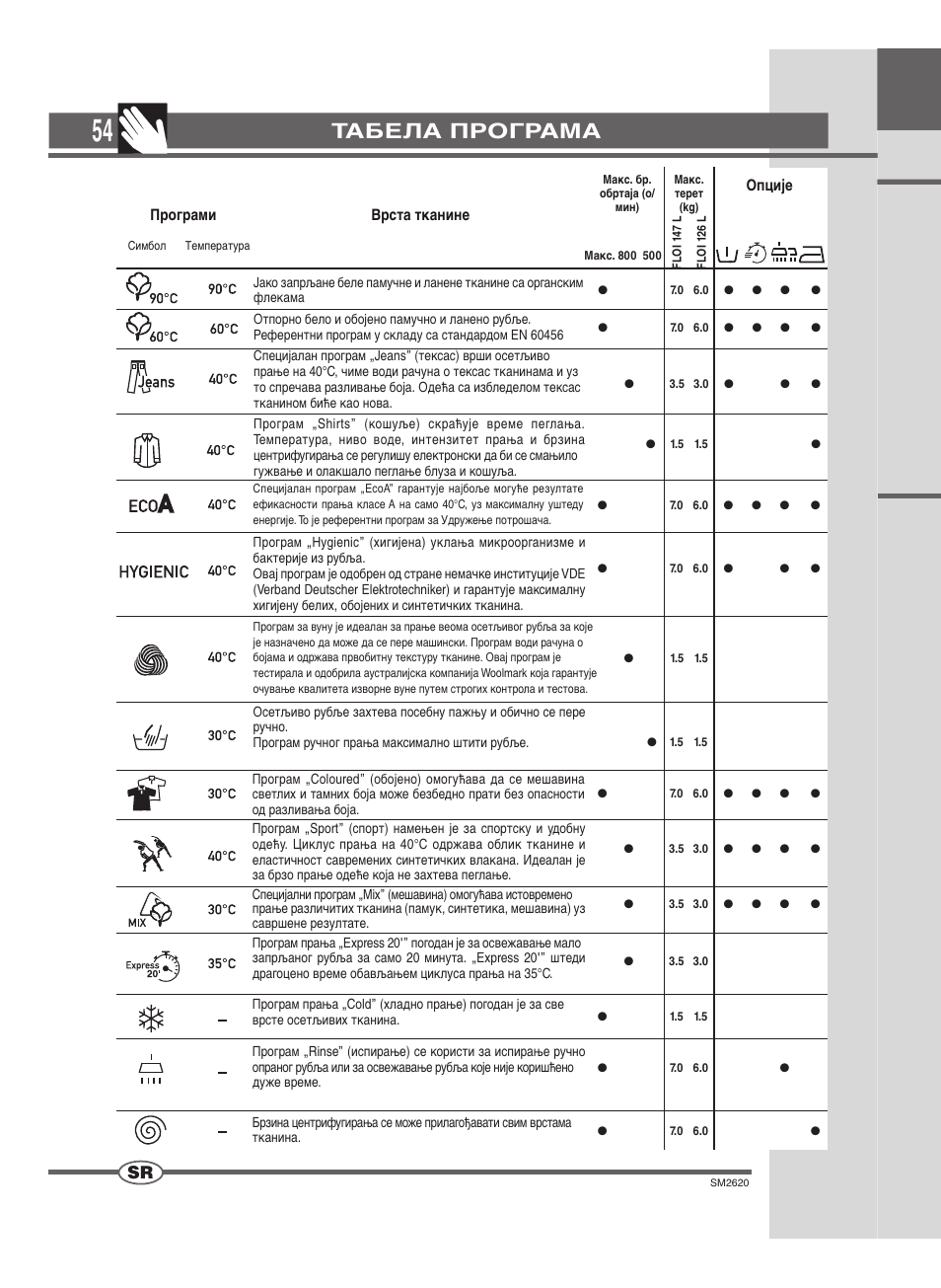 Табела програма | Ardo FLOI126L User Manual | Page 54 / 72