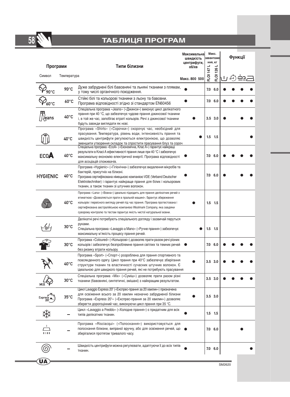 Таблиця програм | Ardo FLOI126L User Manual | Page 58 / 72