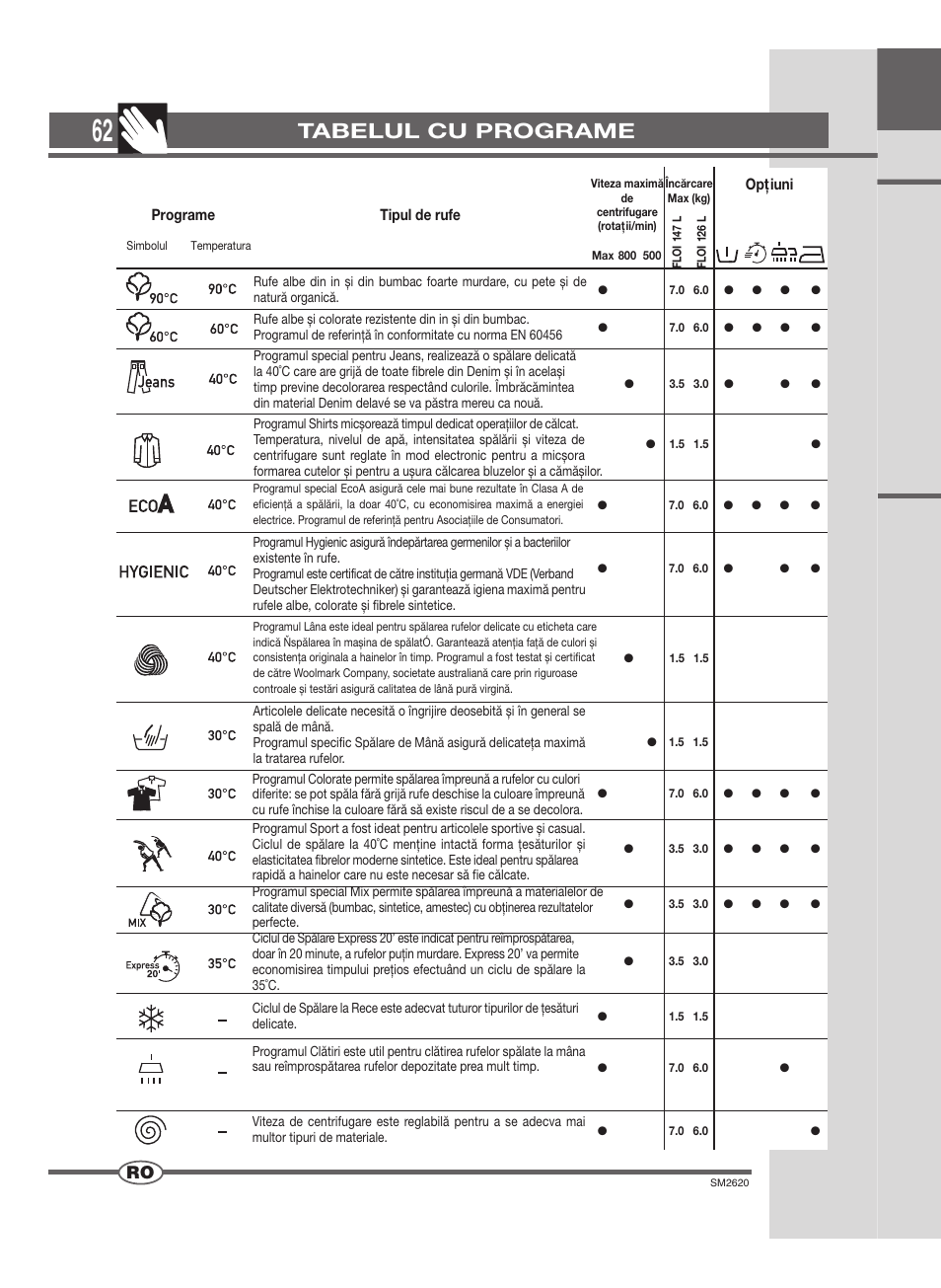 Tabelul cu programe | Ardo FLOI126L User Manual | Page 62 / 72