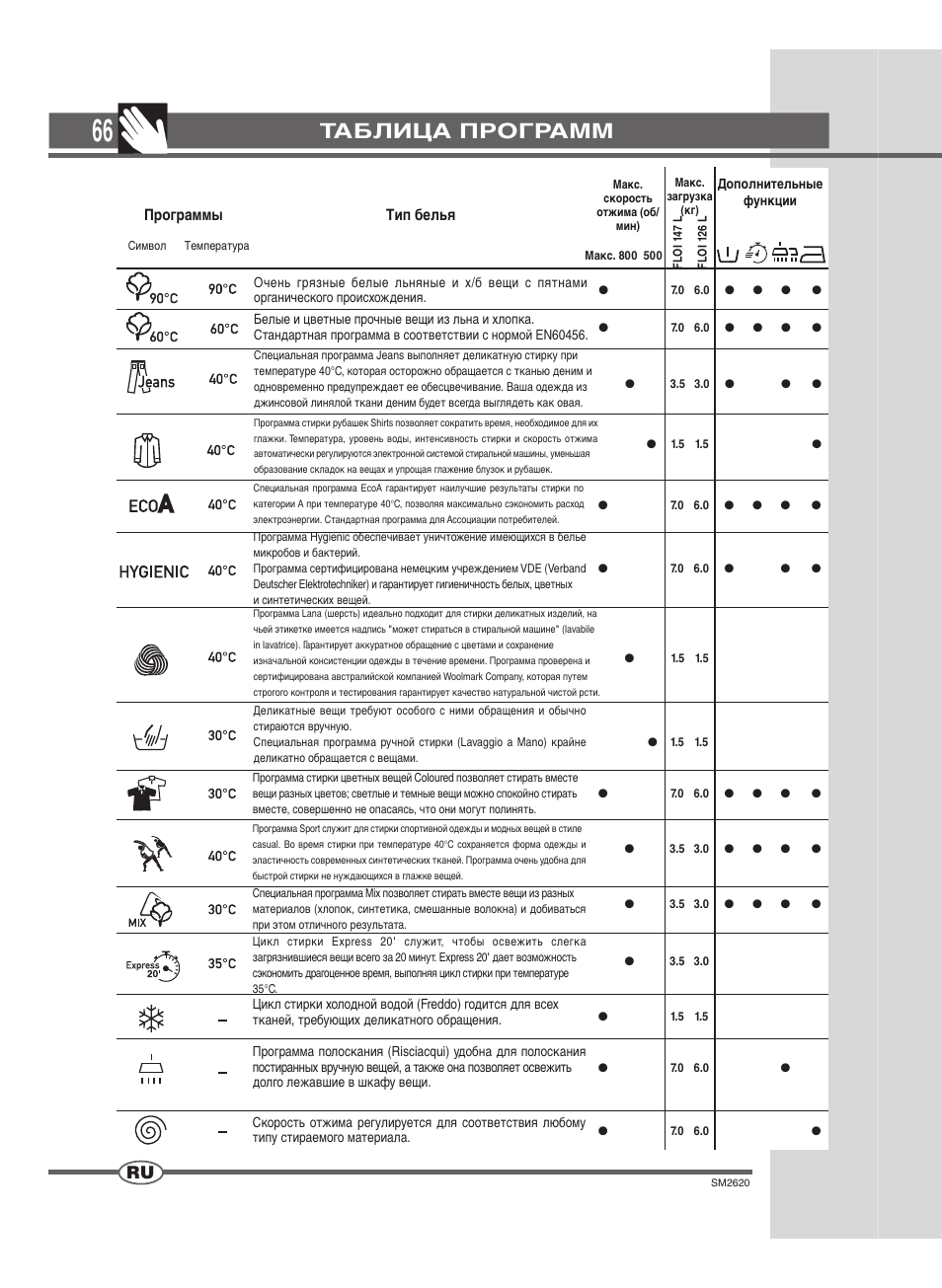 Таблица программ | Ardo FLOI126L User Manual | Page 66 / 72