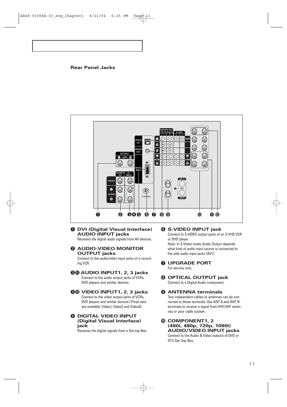 Rear panel jacks | Samsung DynaFlat TX-P3076WH User Manual | Page 11 / 92