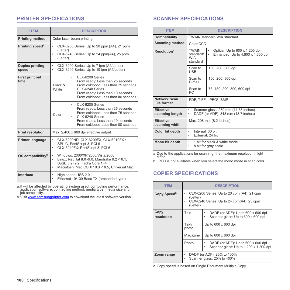 Printer specifications, Scanner specifications, Copier specifications | Samsung CLX-6200ND User Manual | Page 100 / 161