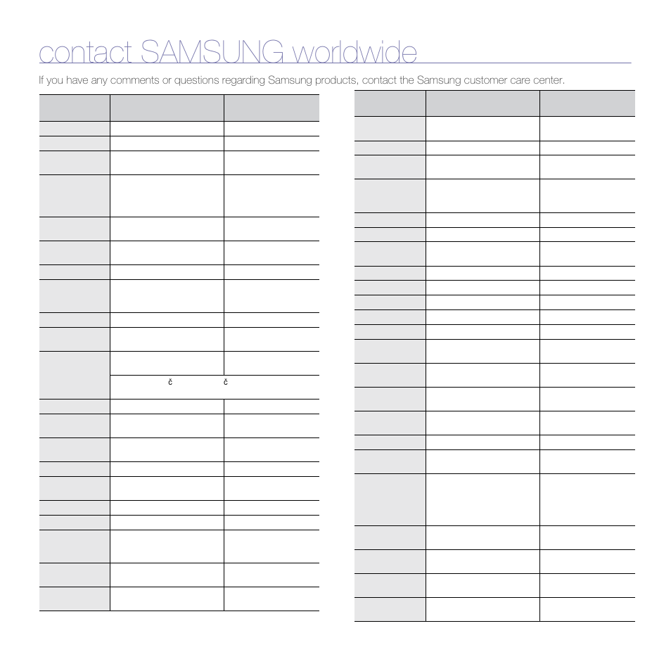 Contact samsung worldwide | Samsung CLX-6200ND User Manual | Page 108 / 161