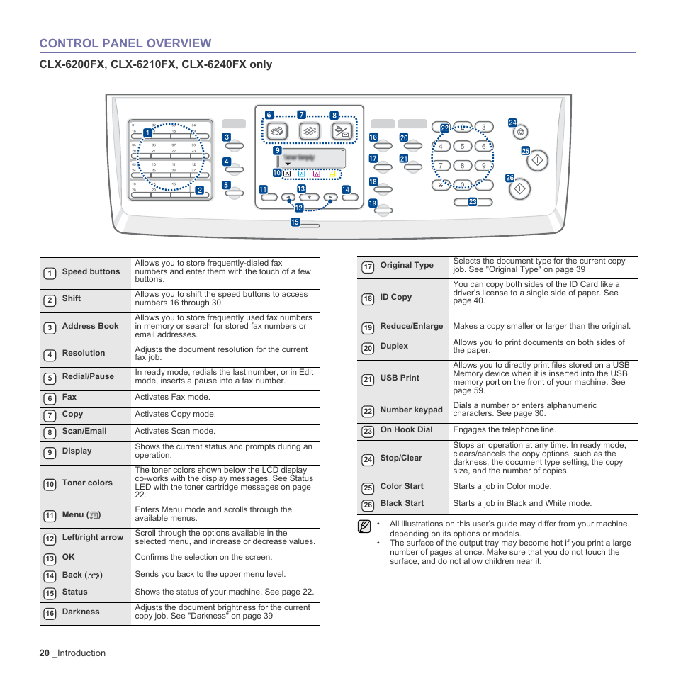 Control panel overview, Clx-6200fx, clx-6210fx, clx-6240fx only, 20 control panel overview | Samsung CLX-6200ND User Manual | Page 20 / 161