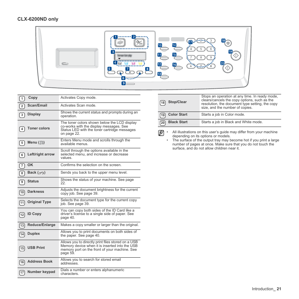 Clx-6200nd only | Samsung CLX-6200ND User Manual | Page 21 / 161