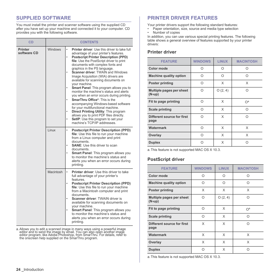 Supplied software, Printer driver features, Printer driver | Postscript driver, 24 supplied software 24 printer driver features | Samsung CLX-6200ND User Manual | Page 24 / 161