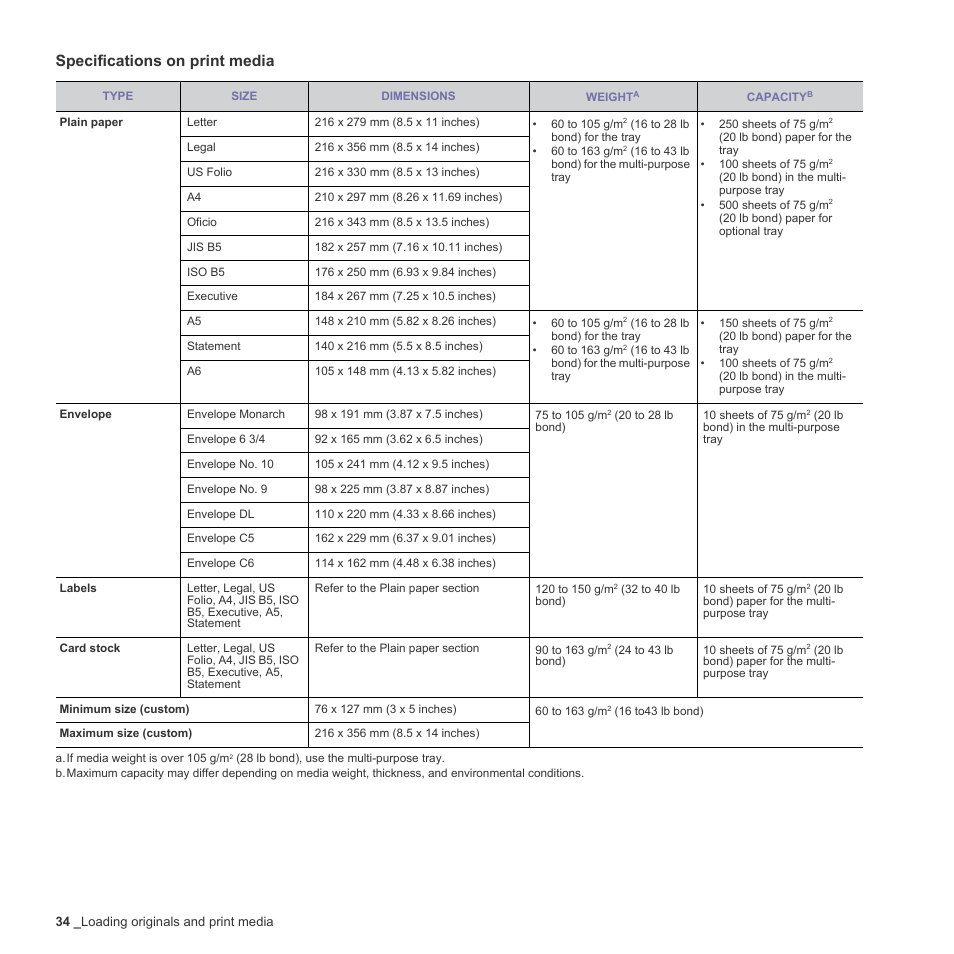 Specifications on print media | Samsung CLX-6200ND User Manual | Page 34 / 161