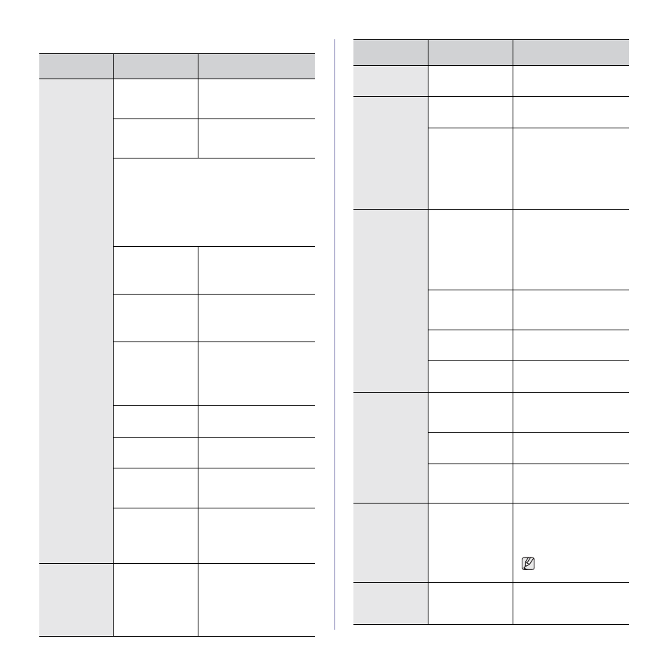 Printing quality problems, Printing problems | Samsung CLX-6200ND User Manual | Page 83 / 161
