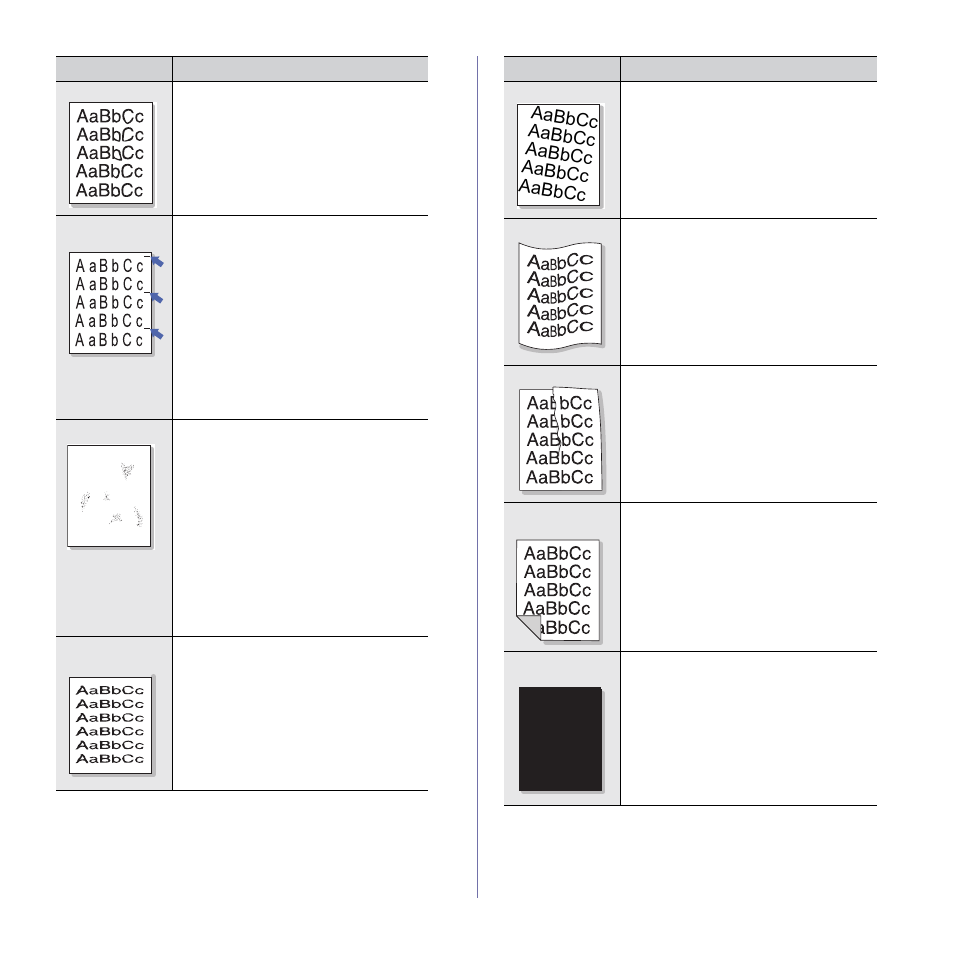 Copying problems, Aabbcc | Samsung CLX-6200ND User Manual | Page 85 / 161