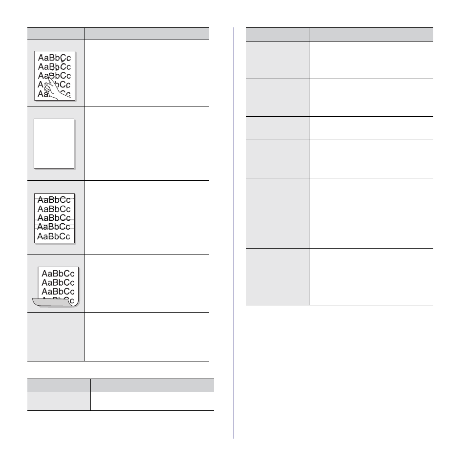 Scanning problems, Samsung scan manager problems, Fax problems | Aabbcc | Samsung CLX-6200ND User Manual | Page 86 / 161