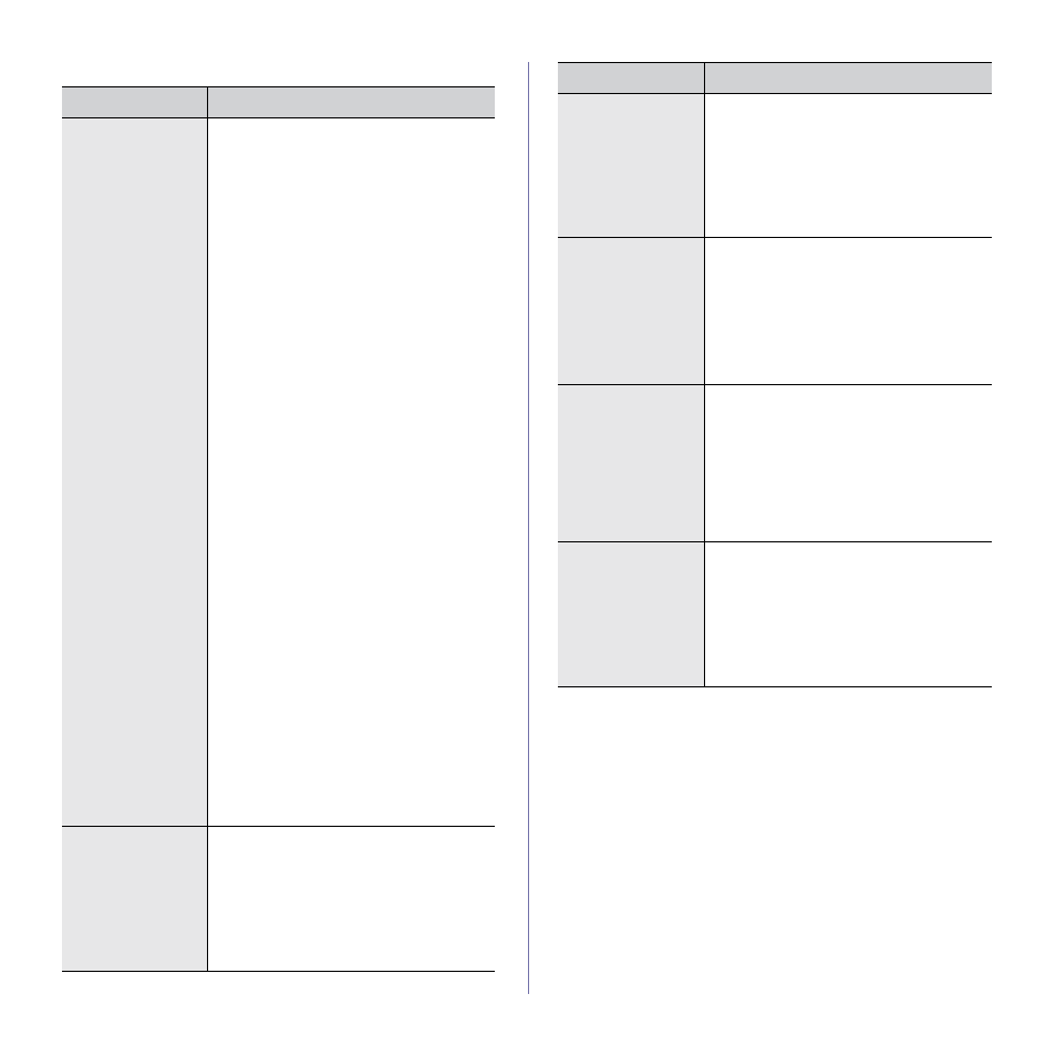 Common linux problems | Samsung CLX-6200ND User Manual | Page 89 / 161