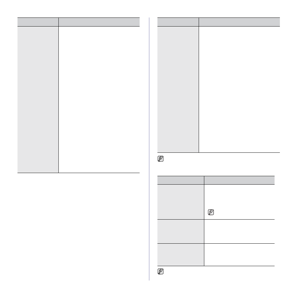 Common macintosh problems | Samsung CLX-6200ND User Manual | Page 90 / 161