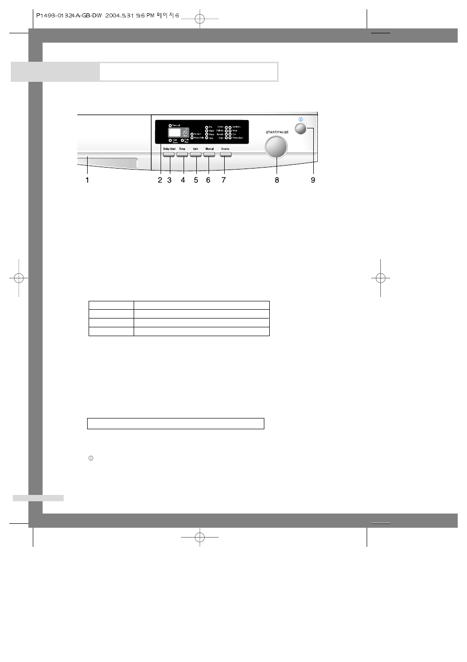 Washing a load of laundry, Overview of the control panel | Samsung P1293 User Manual | Page 8 / 20