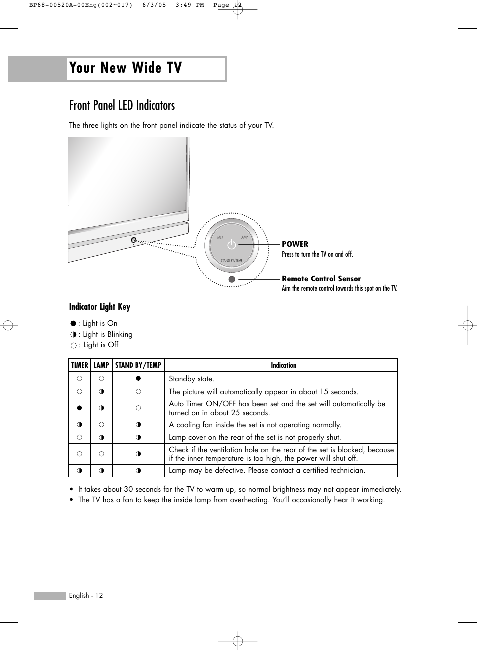 Front panel led indicators, Your new wide tv | Samsung HL-R6168W User Manual | Page 12 / 144