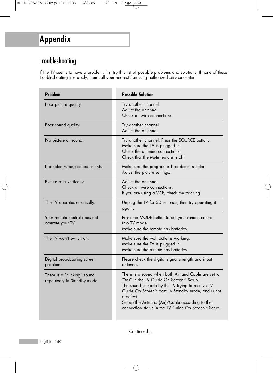 Troubleshooting, Appendix, Possible solution | Problem | Samsung HL-R6168W User Manual | Page 140 / 144