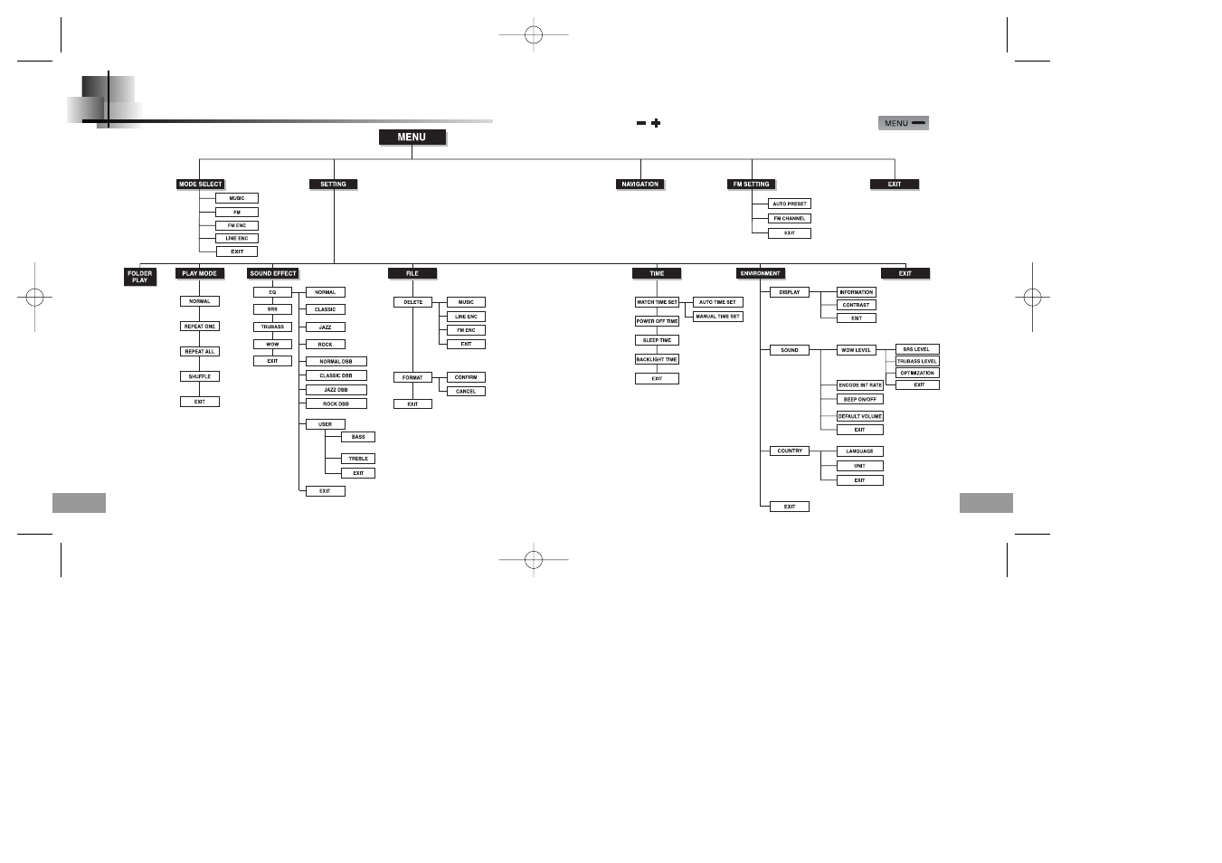 Appendix, Menu table | Samsung YP-60V User Manual | Page 35 / 40