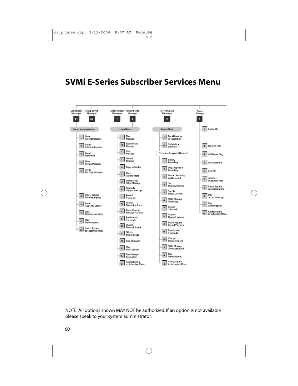 Svmi e-series subscriber services menu | Samsung DS-5000 User Manual | Page 67 / 88