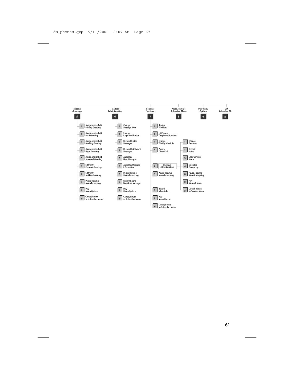 Samsung DS-5000 User Manual | Page 68 / 88