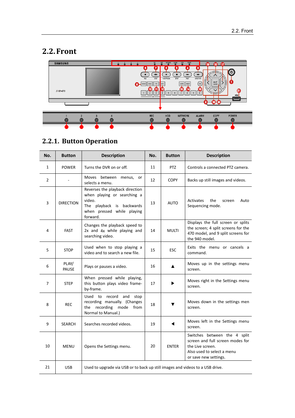 Front, Button operation, Button operation 2 | Samsung SVR-470 User Manual | Page 13 / 84