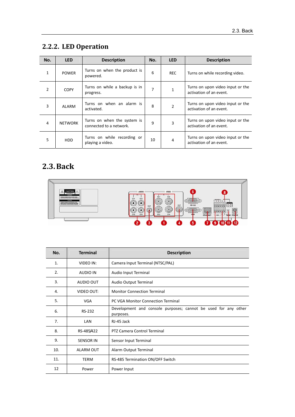 Back, Led operation, Back 2 | Samsung SVR-470 User Manual | Page 14 / 84