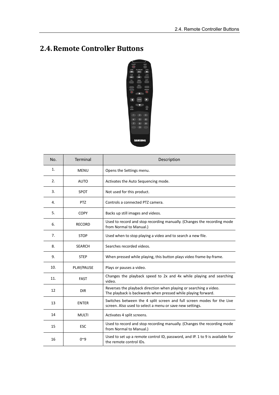 Remote controller buttons | Samsung SVR-470 User Manual | Page 15 / 84