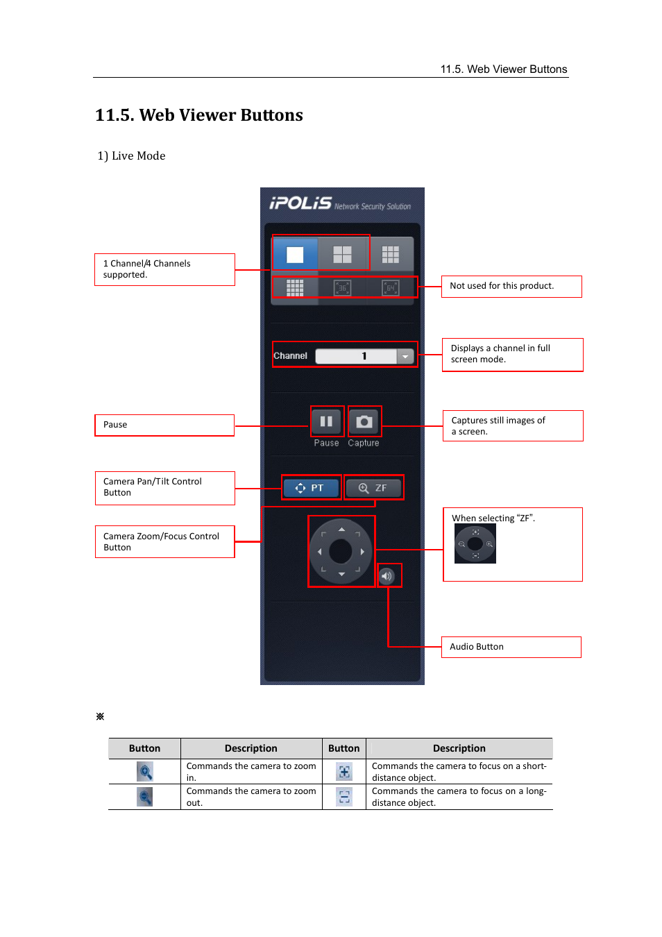 Web viewer buttons | Samsung SVR-470 User Manual | Page 69 / 84