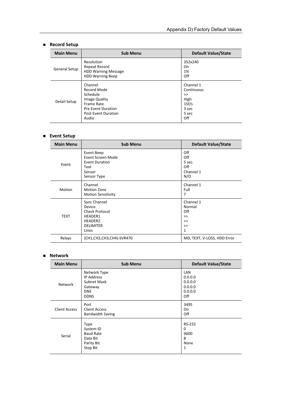 Samsung SVR-470 User Manual | Page 77 / 84