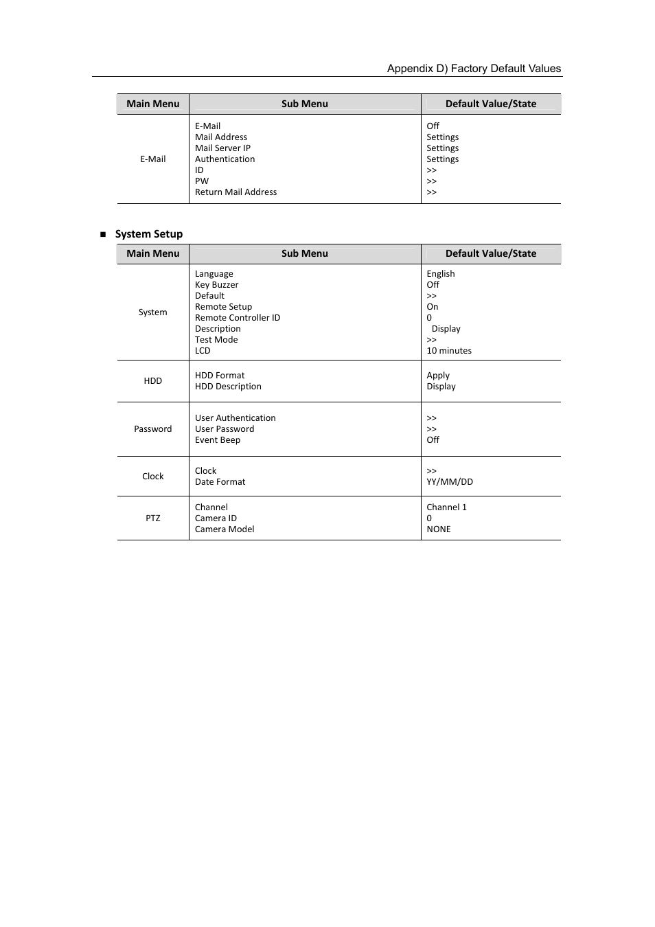 Samsung SVR-470 User Manual | Page 78 / 84