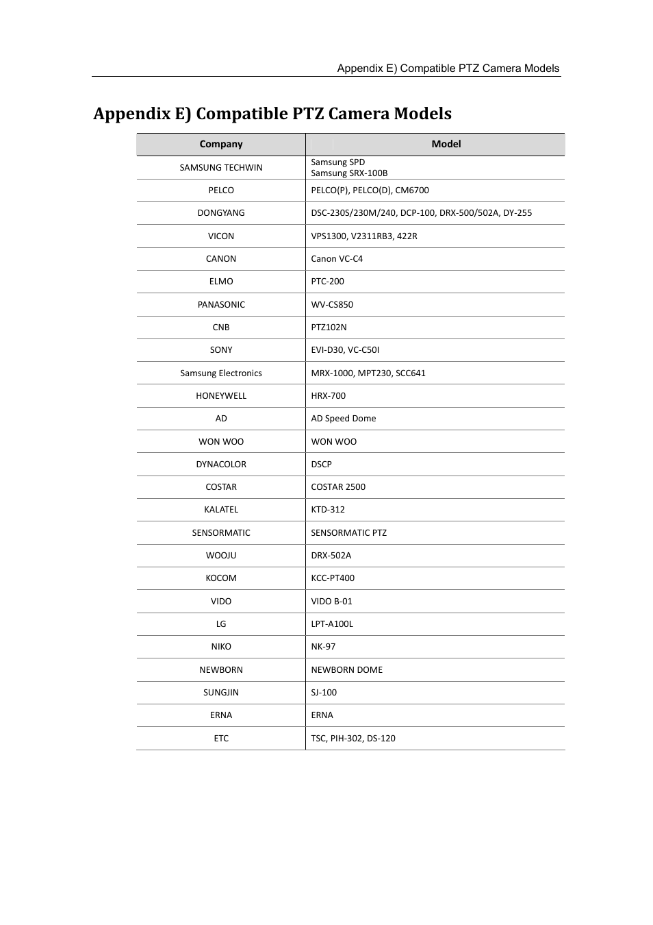 Appendix e) compatible ptz camera models | Samsung SVR-470 User Manual | Page 79 / 84