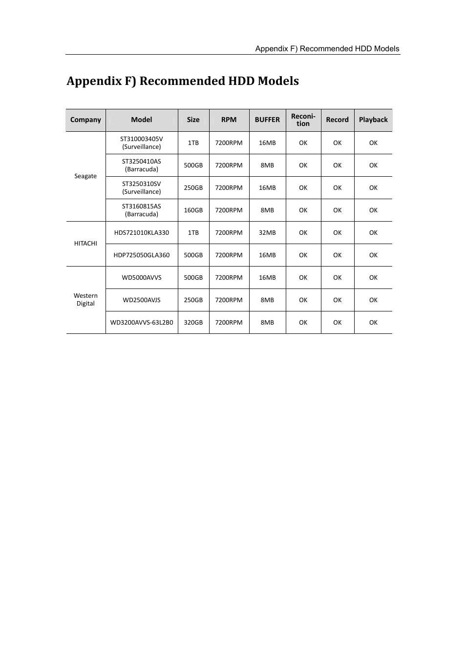 Appendix f) recommended hdd models | Samsung SVR-470 User Manual | Page 80 / 84