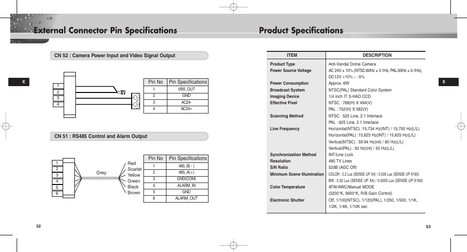 Samsung SCC-C9302(F)P User Manual | Page 27 / 29