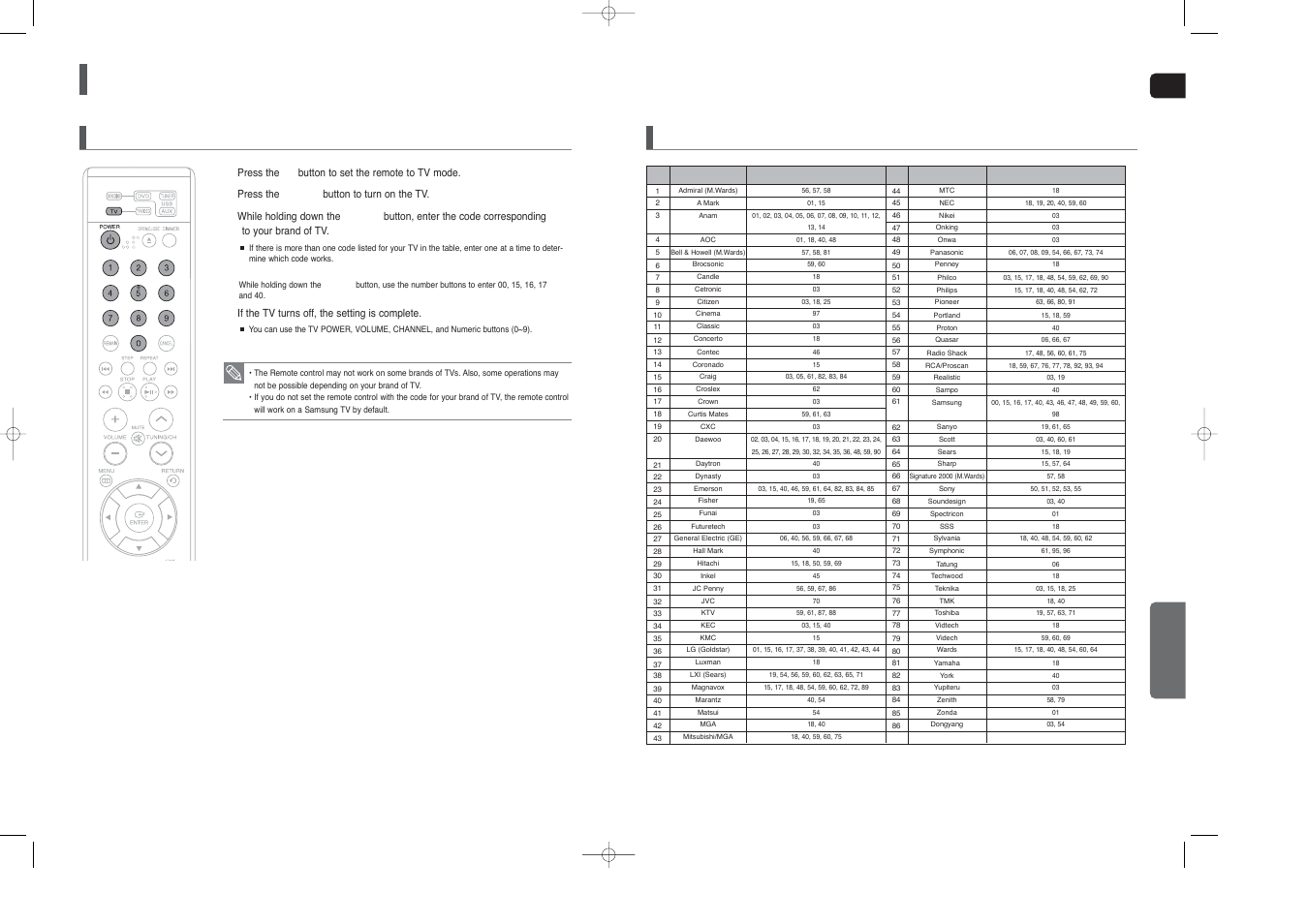 Operating a tv with the remote control, When operating a tv with the remote control, Tv brand code list | Miscellaneous | Samsung HT-TX45 User Manual | Page 30 / 34