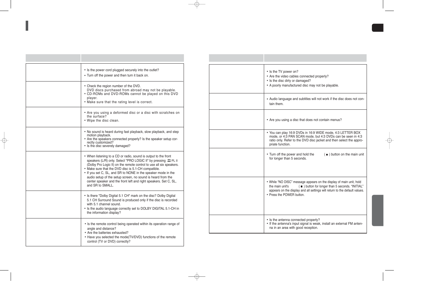 Troubleshooting | Samsung HT-TX45 User Manual | Page 31 / 34