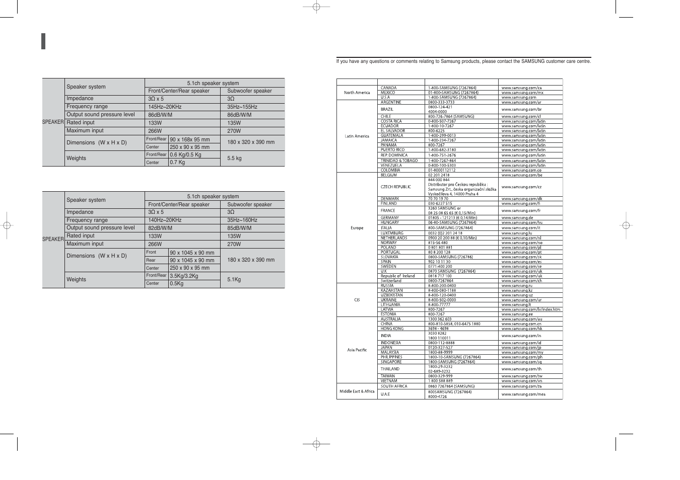 Contact samsung world wide, Specifications, Ht-x30/x40 | Ht- tx35/tx45 | Samsung HT-TX45 User Manual | Page 34 / 34