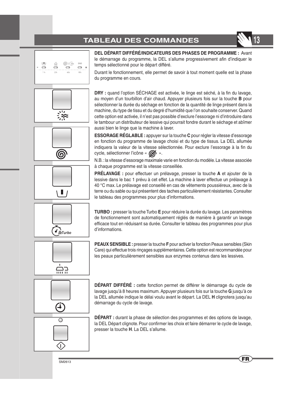 Tableau des commandes | Ardo WDOI1063S User Manual | Page 13 / 52