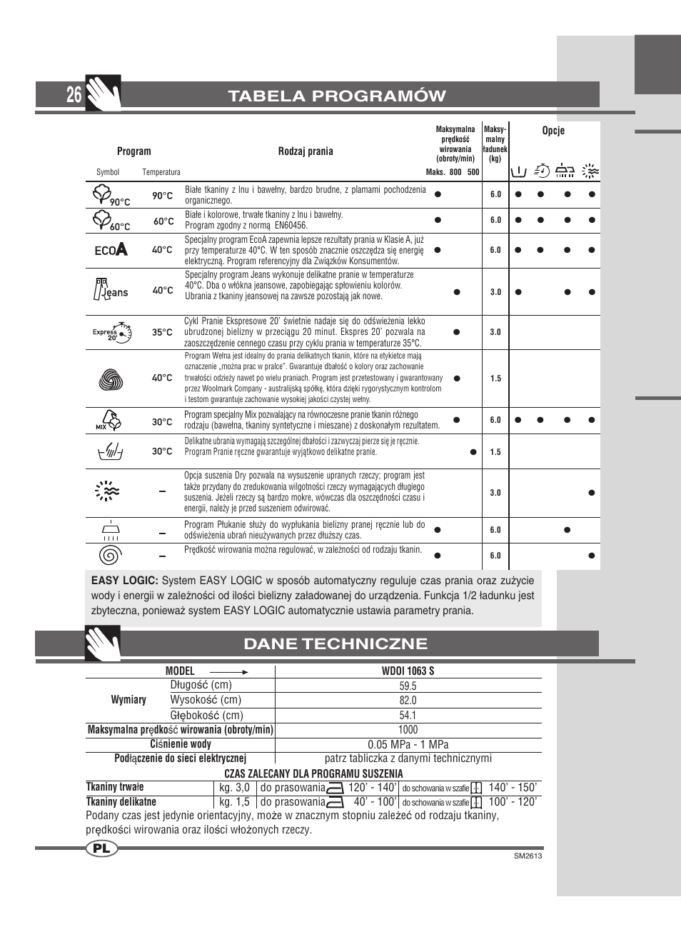 Tabela programów, Dane techniczne | Ardo WDOI1063S User Manual | Page 26 / 52