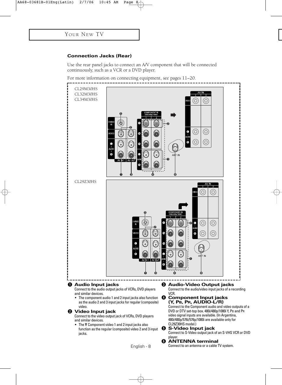 Connection jacks (rear) | Samsung CL-29M30HS User Manual | Page 8 / 60