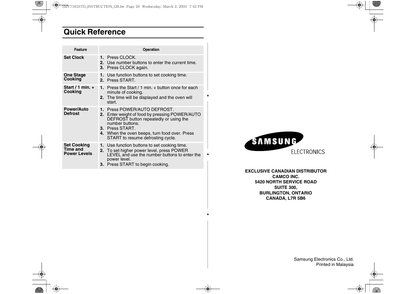 Quick reference | Samsung SMV7165 User Manual | Page 28 / 28