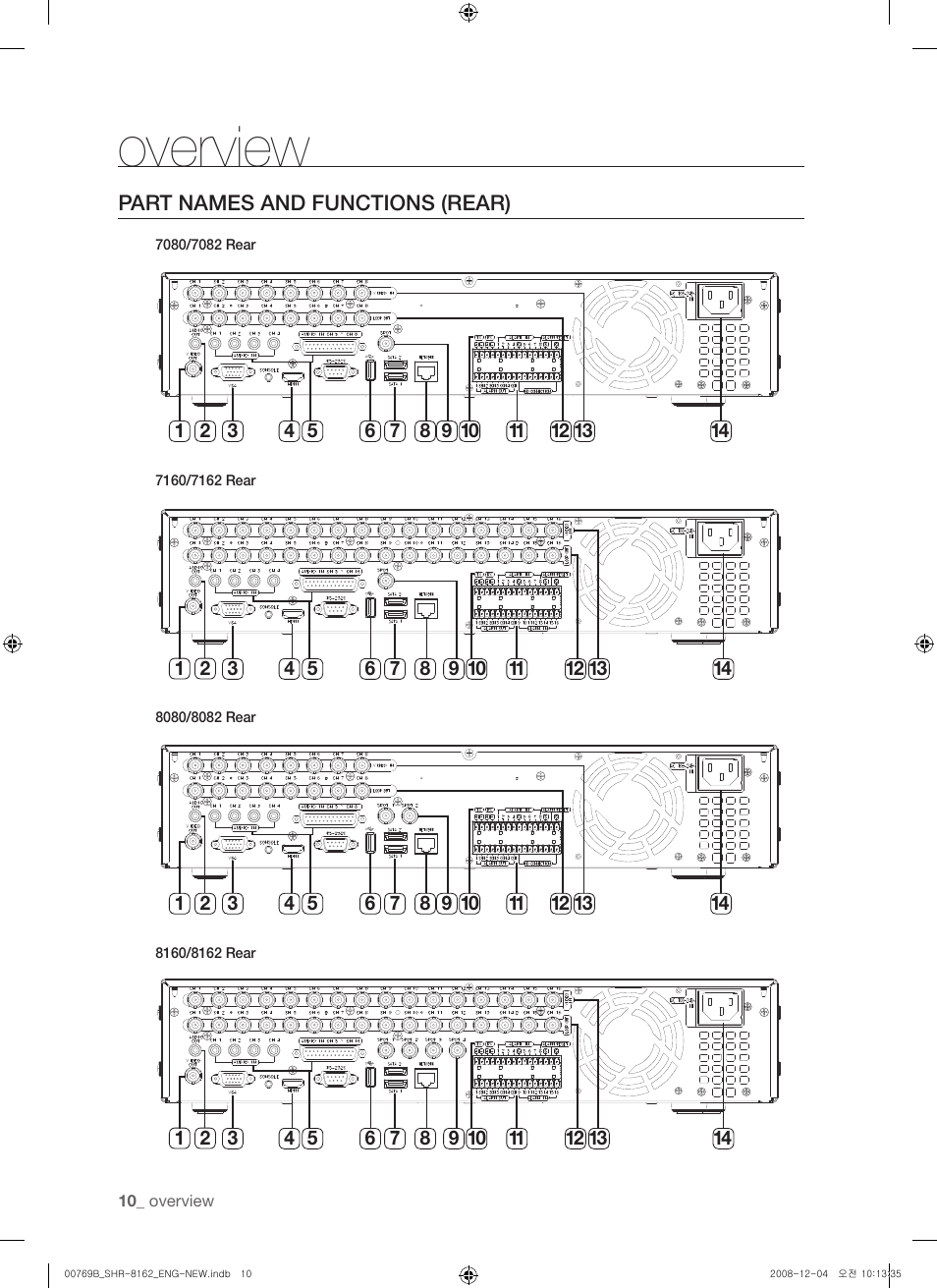 Overview | Samsung SHR-8160 User Manual | Page 10 / 120