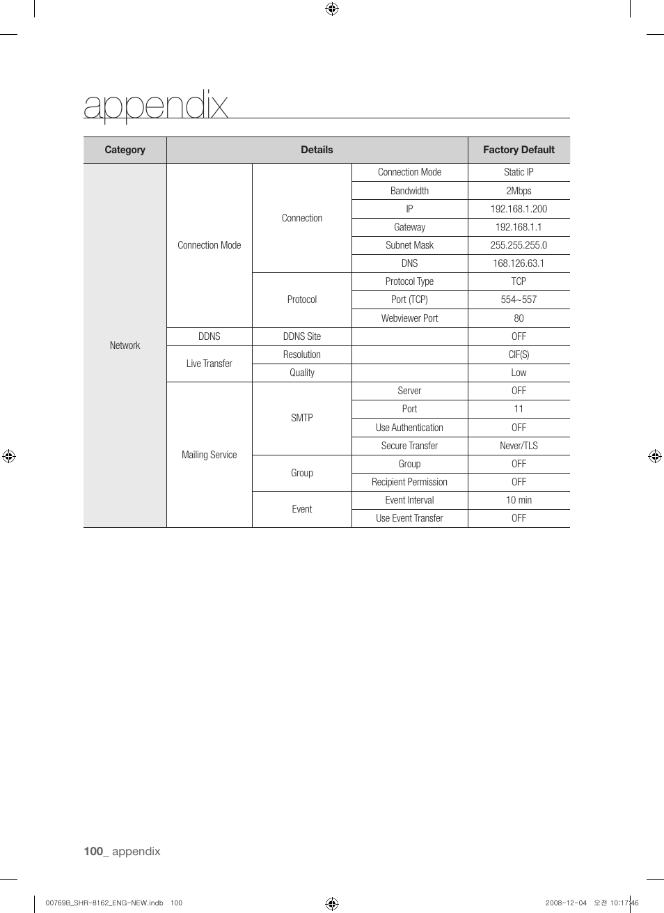 Appendix | Samsung SHR-8160 User Manual | Page 100 / 120