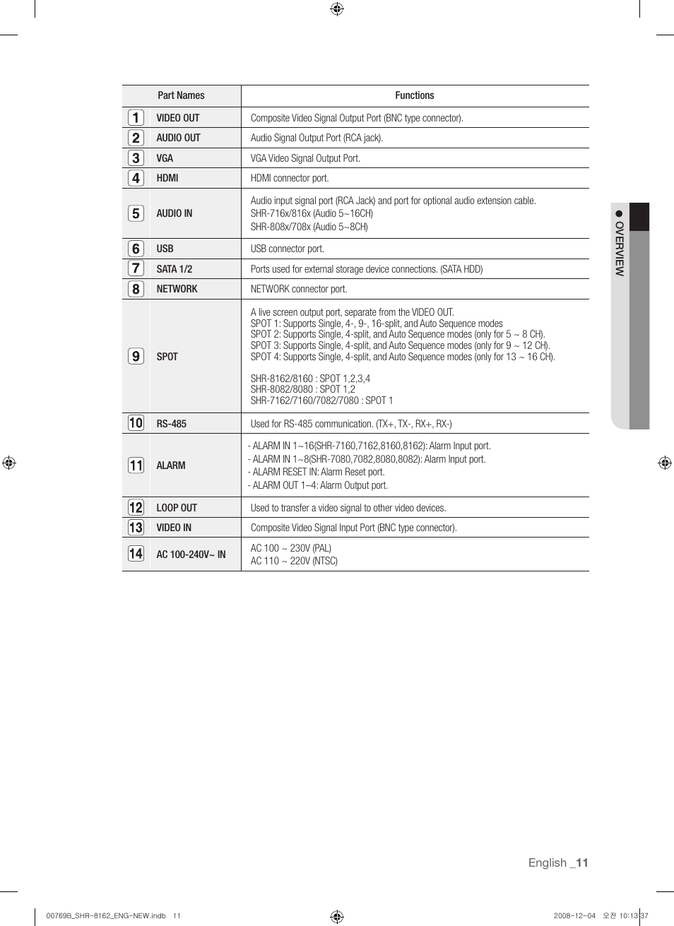 Samsung SHR-8160 User Manual | Page 11 / 120
