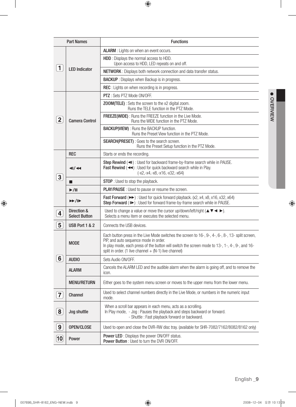 Samsung SHR-8160 User Manual | Page 9 / 120