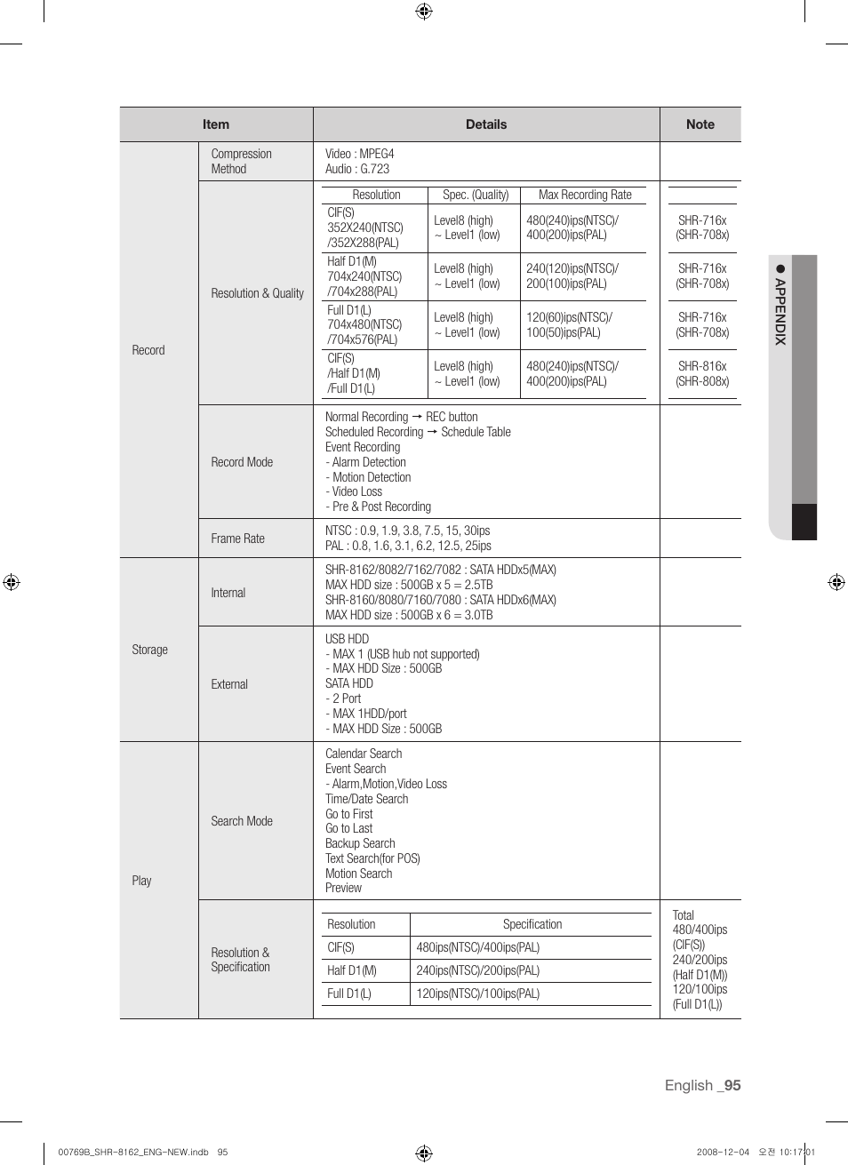 Samsung SHR-8160 User Manual | Page 95 / 120