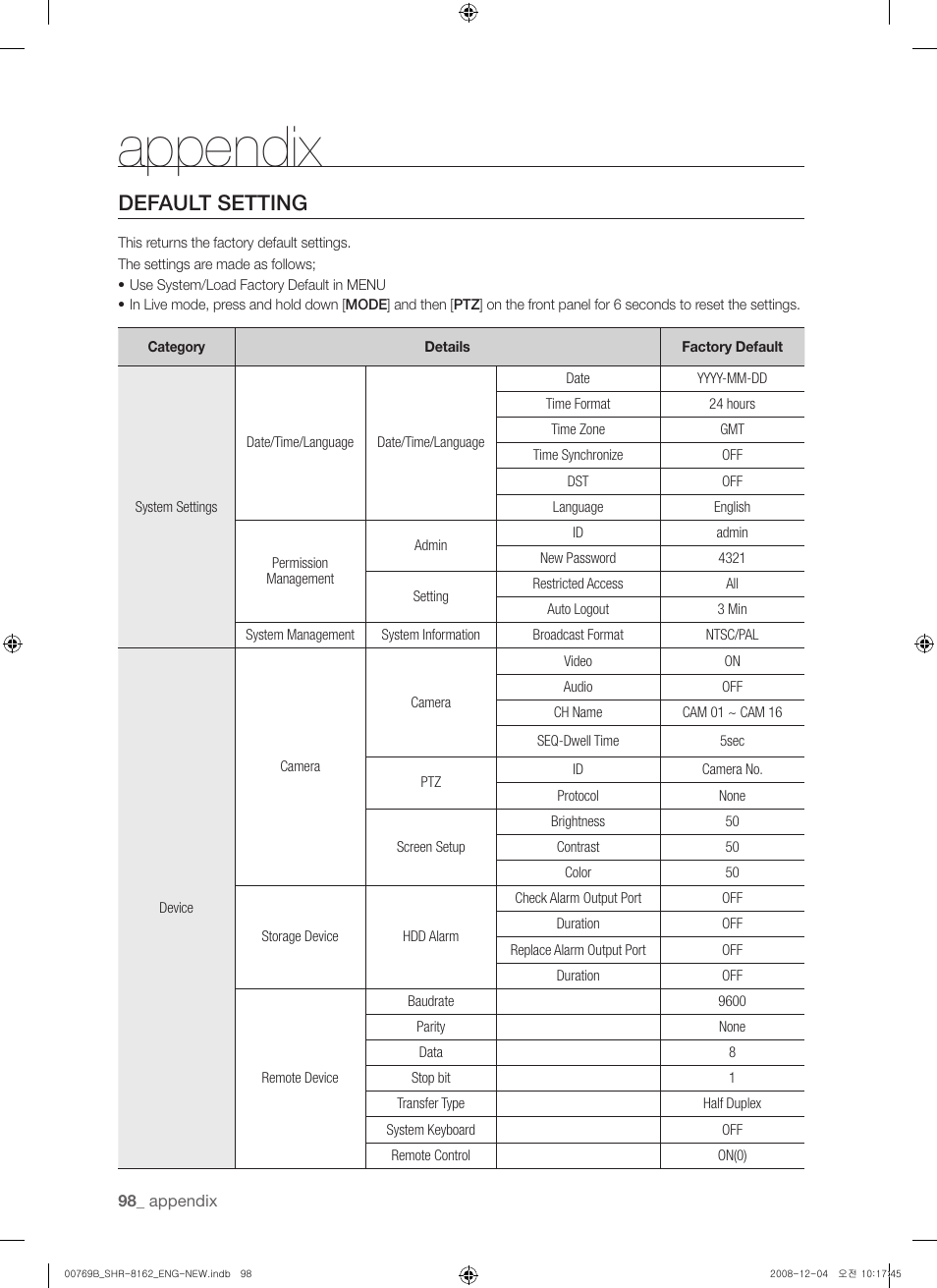 Appendix, Default setting | Samsung SHR-8160 User Manual | Page 98 / 120