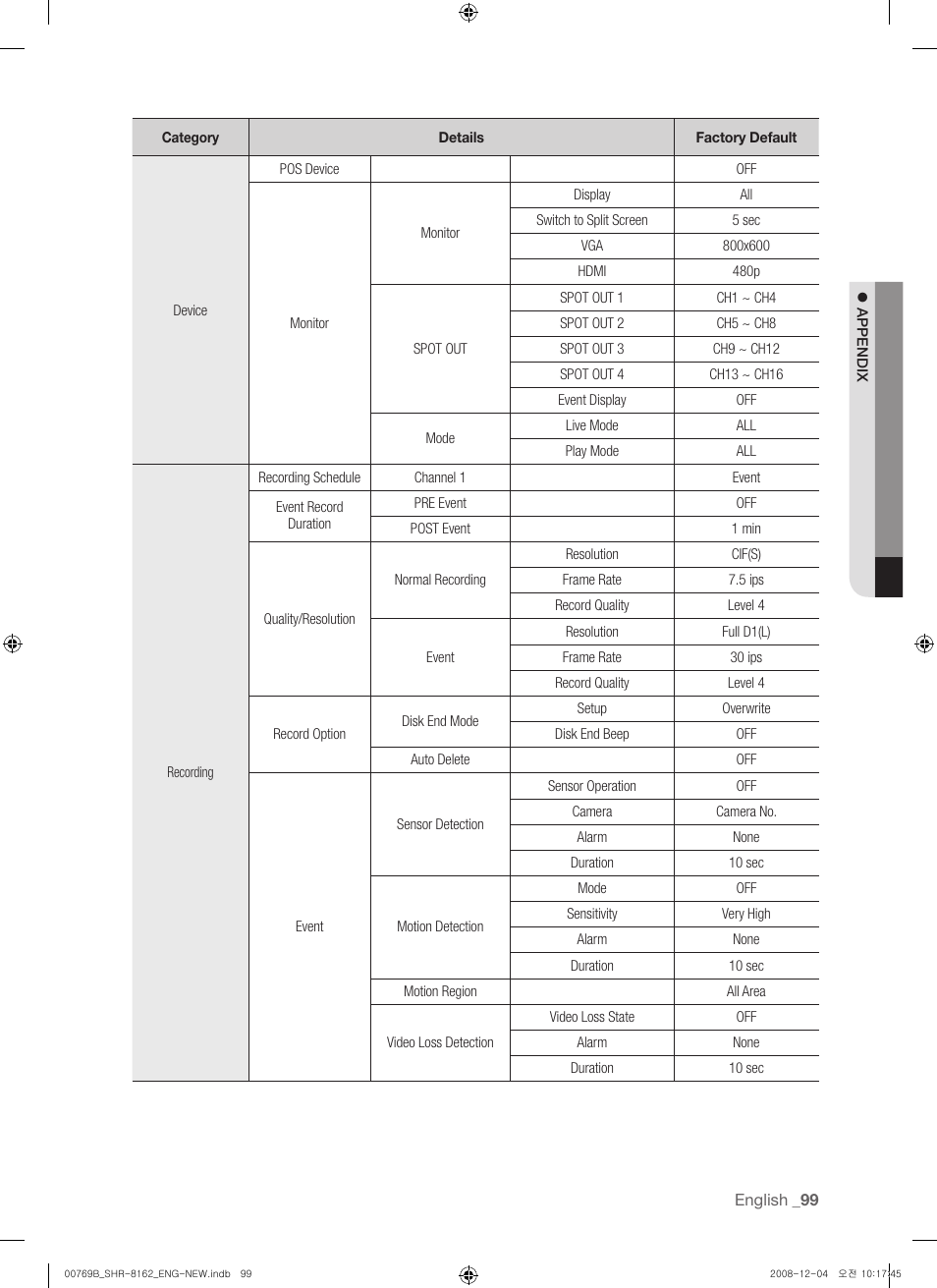 Samsung SHR-8160 User Manual | Page 99 / 120