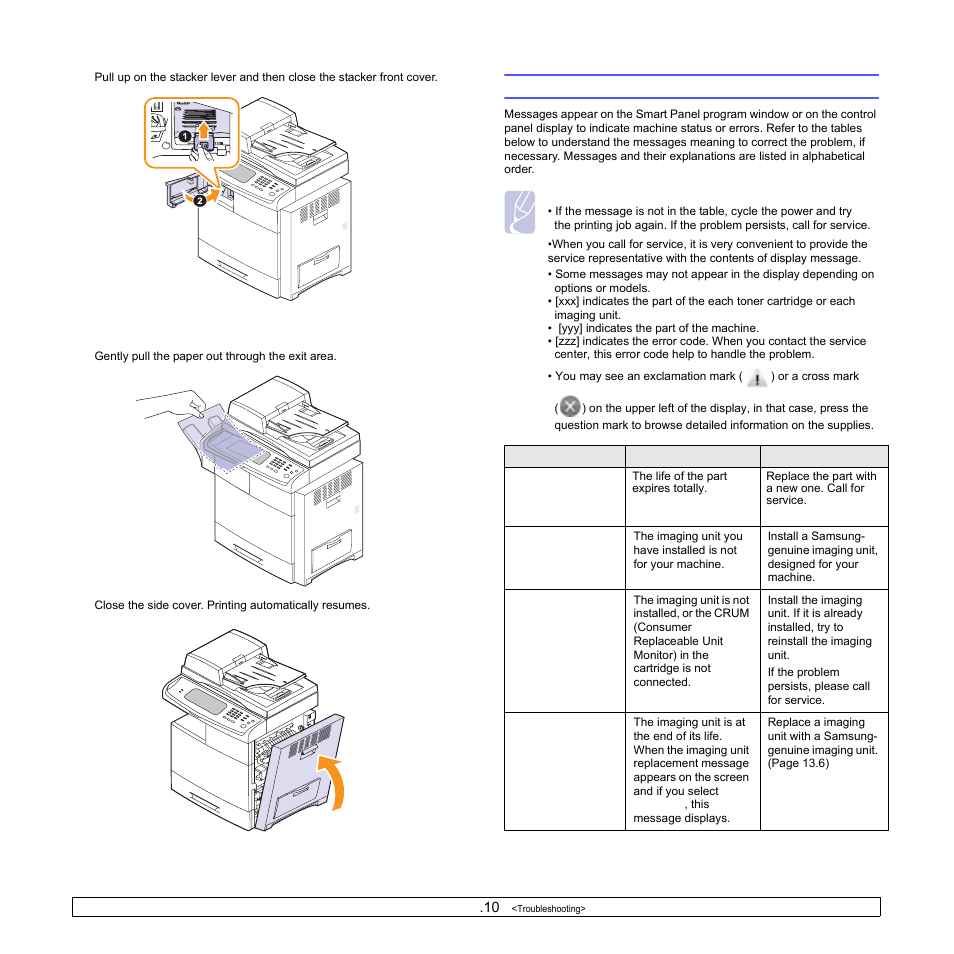 Understanding display messages | Samsung CLX-8540ND User Manual | Page 128 / 210