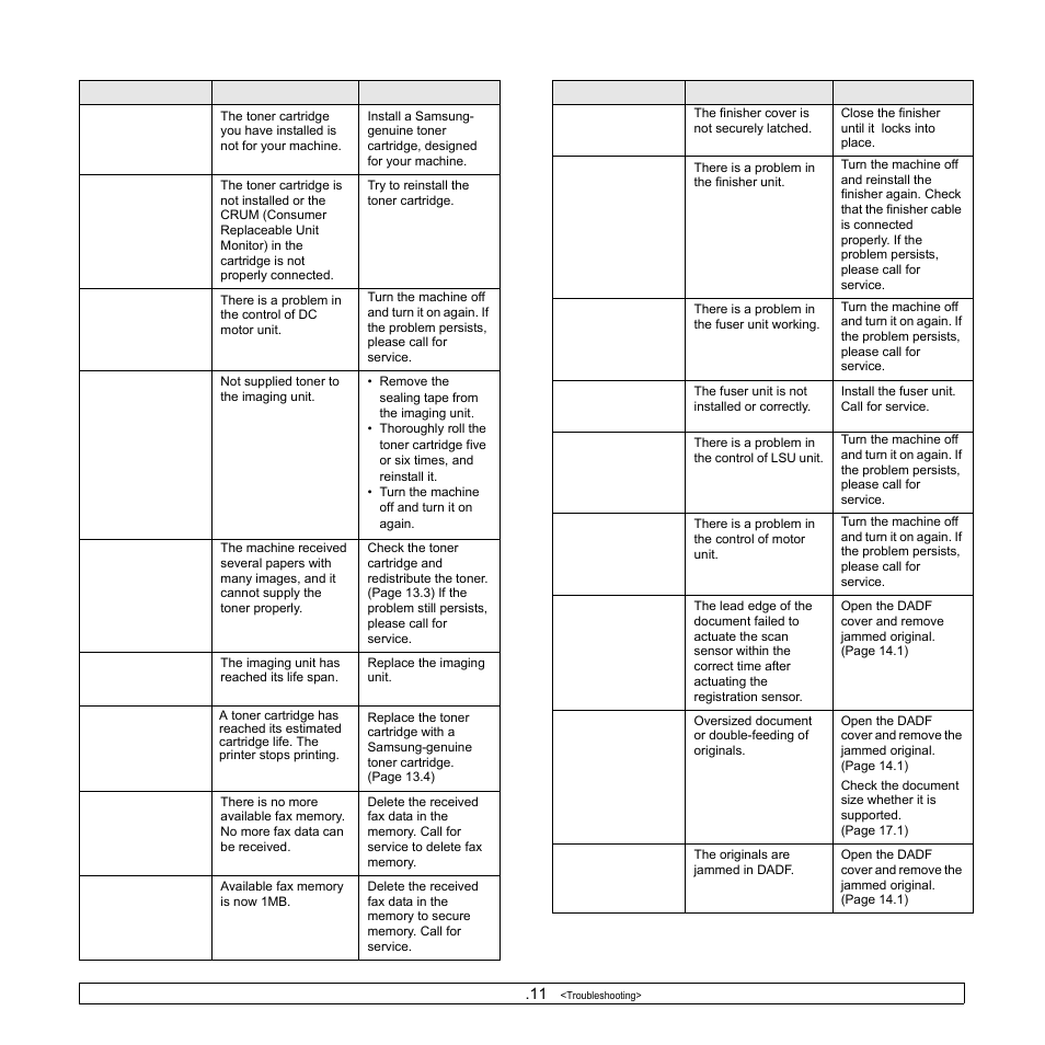 Samsung CLX-8540ND User Manual | Page 129 / 210