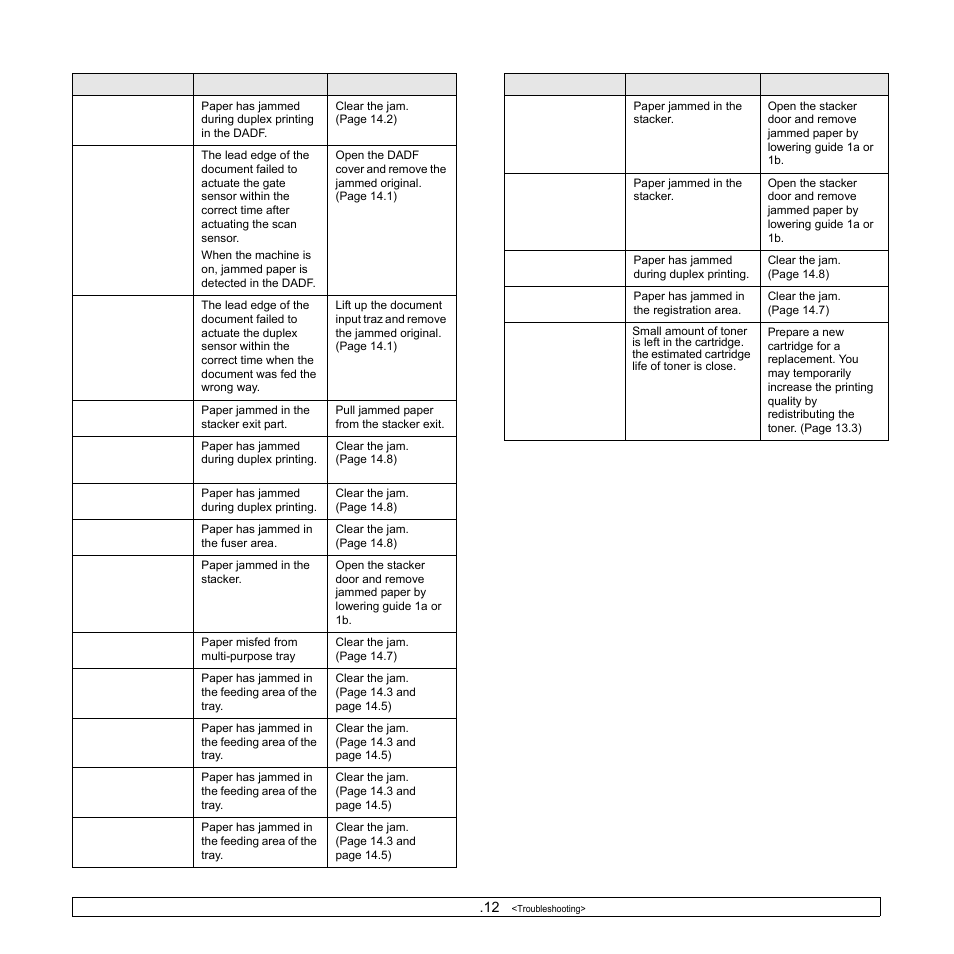 Samsung CLX-8540ND User Manual | Page 130 / 210