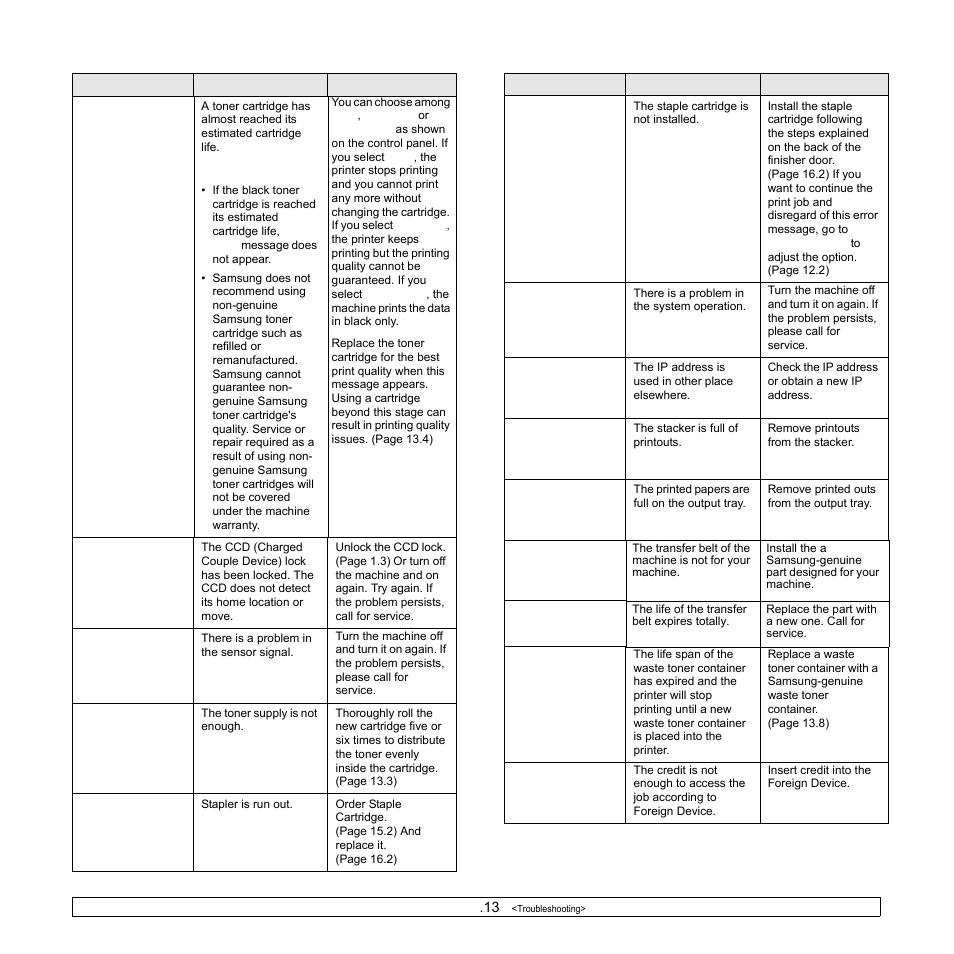 Samsung CLX-8540ND User Manual | Page 131 / 210