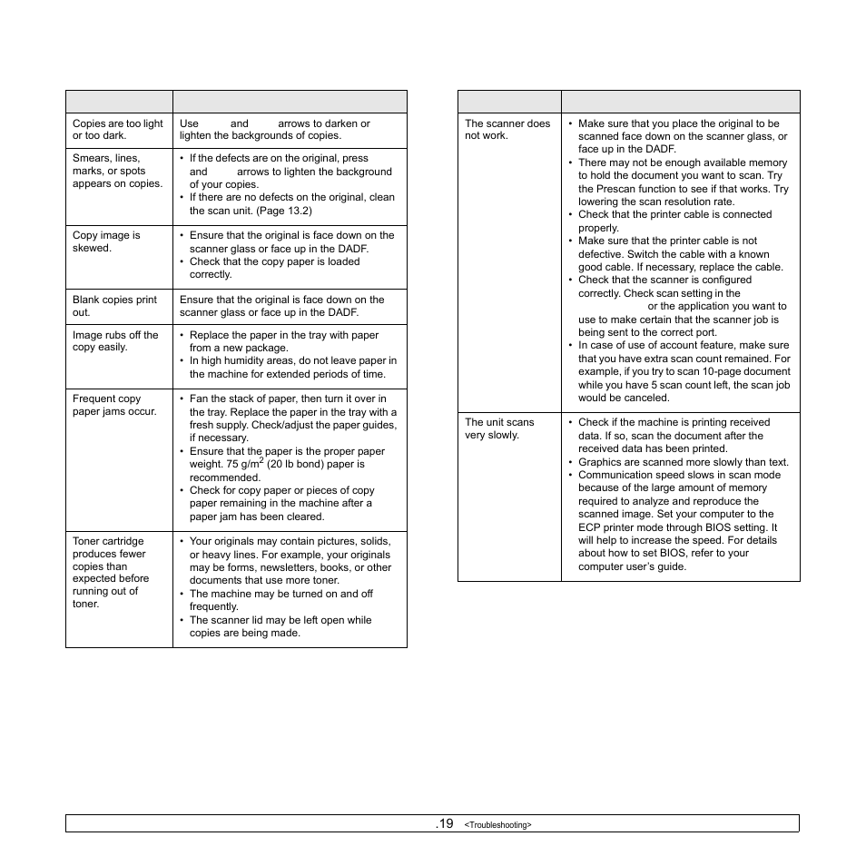 Copying problems, Scanning problems, Copying problems scanning problems | Samsung CLX-8540ND User Manual | Page 137 / 210